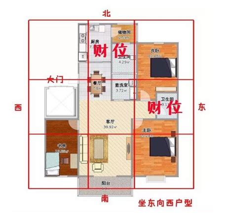 公寓家中財位|【家中財位】家中的財位在哪？掌握3個小秘訣，財源滾滾來！